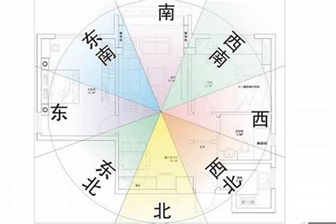 座向圖|【風水常識 座向格局】座向測量法 (坐向、羅盤、指南針、居家風。